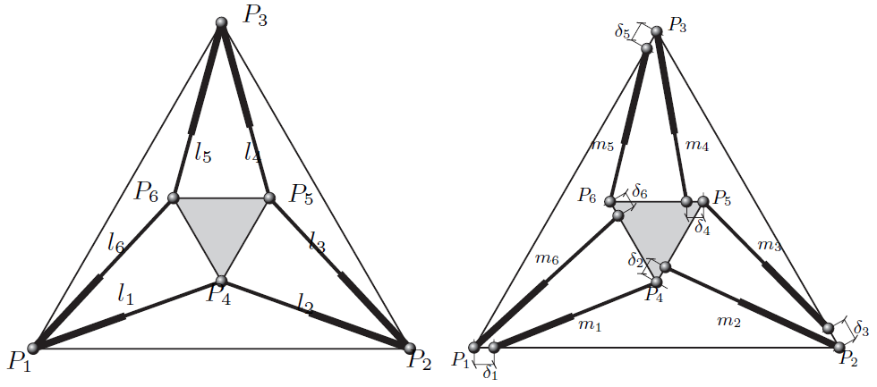 Octahedrals