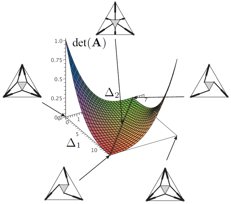 Reparametrizations