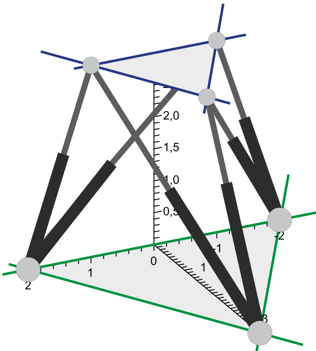 Octahedral