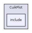 src/CuikPlot/include/