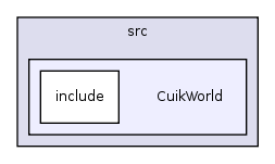 src/CuikWorld/