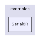 examples/Serial6R/