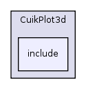 src/CuikPlot3d/include/