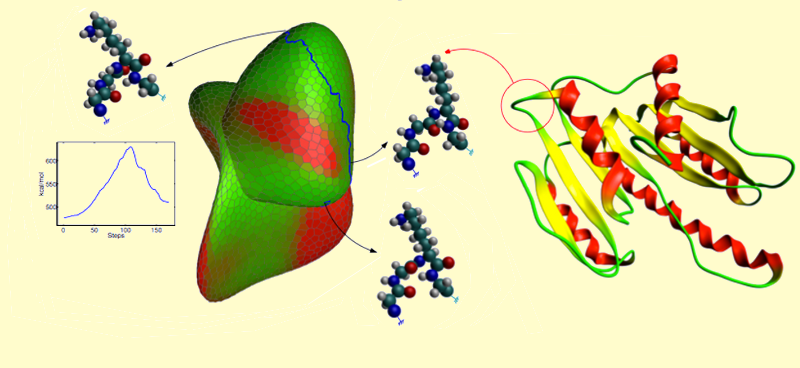 Exploring the conformational space of protein loops