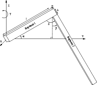 \begin{figure}
\centerline{
\includegraphics [width=0.6\linewidth]{images/leg.eps}
}\end{figure}