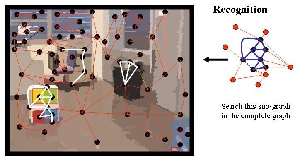 Example of Pattern Recognition