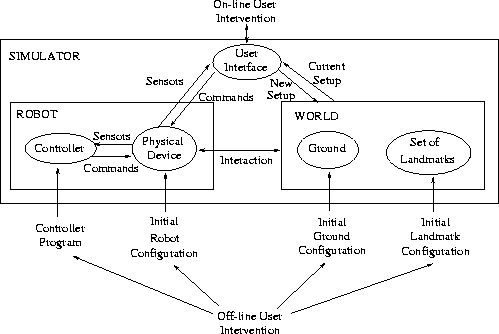 \begin{figure}
\centerline{
\includegraphics [width=0.9\linewidth]{images/e_logica.eps}
}\end{figure}