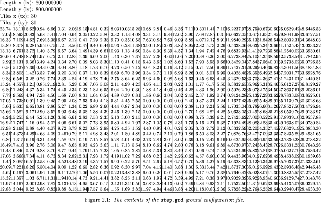 \begin{landscape}
% latex2html id marker 405
\begin{figure}
Length x (lx): 800.0...
 ...nts of the {\tt step.grd} ground configuration file.}\end{figure}\end{landscape}