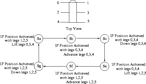 \begin{figure}
\centerline{
\includegraphics [width=0.9\linewidth]{images/controller.eps}
}\end{figure}